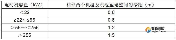 消防水泵的啟動(dòng)、動(dòng)力裝置及系統(tǒng)組件