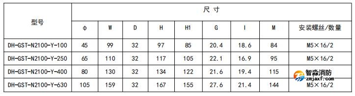 閉口式，圓孔100A-630A外形尺寸圖