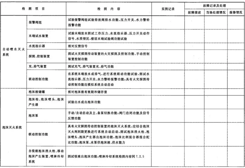 建筑消防設(shè)施檢測記錄表