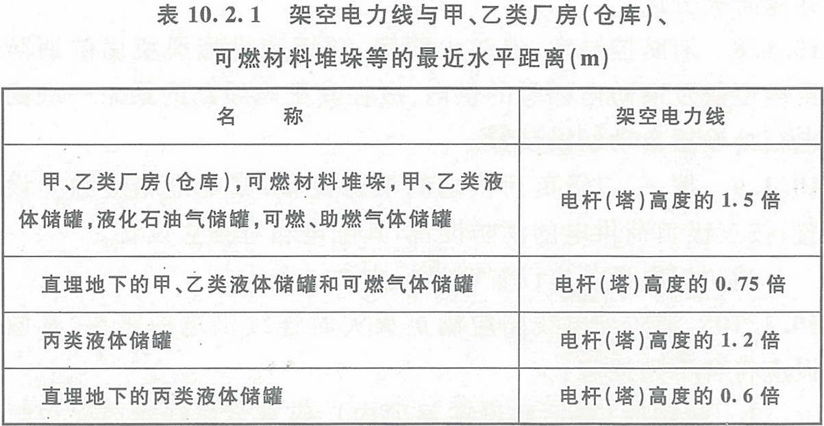 表10.2.1  架空電力線與甲、乙類廠房（倉庫）、可燃材料堆垛等的最近水平距離（m）