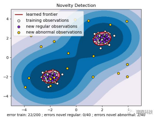 人工智能在消防管網(wǎng)檢測(cè)中的應(yīng)用：One-Class-SVM的決策超球面