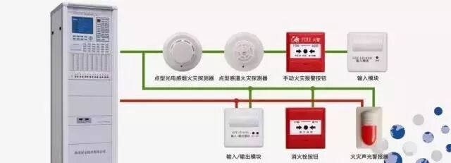 火災(zāi)報(bào)警控制器