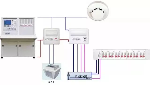 消防器材聯(lián)動(dòng)