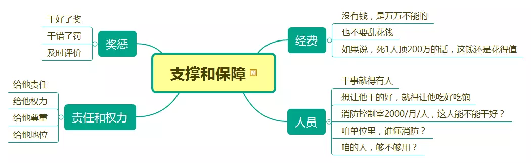 如何去支撐和保障？