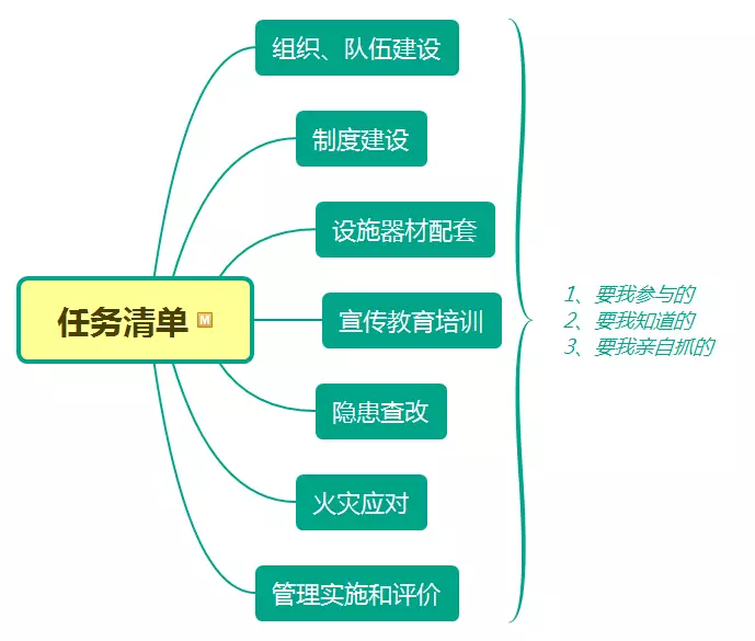 我的任務(wù)清單是什么