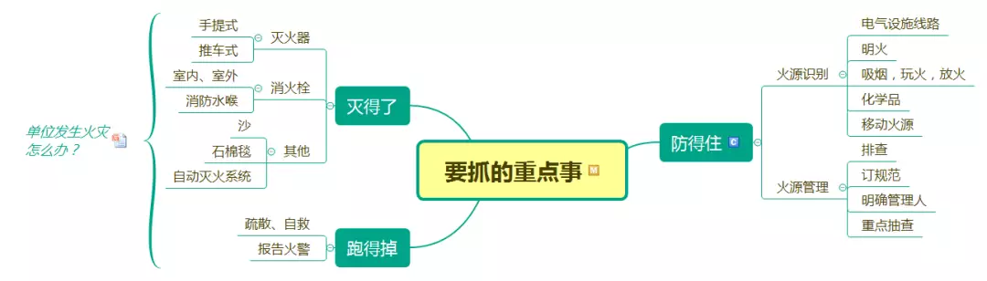 要抓的重點(diǎn)事