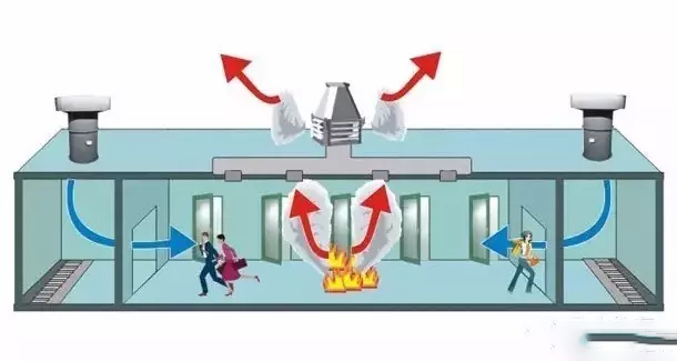 防排煙及通風(fēng)系統(tǒng)