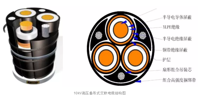 10kV高壓垂吊式交聯(lián)電纜結(jié)構(gòu)圖