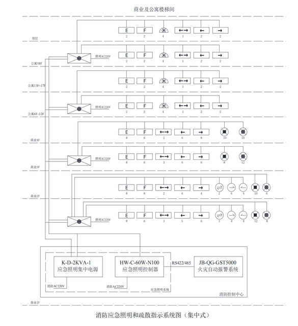 海灣消防應(yīng)急照明和疏散指示系統(tǒng)應(yīng)用設(shè)計(jì)樣例