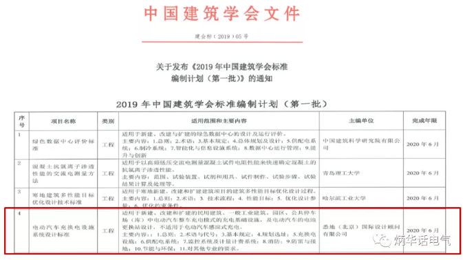 關于發(fā)布<2019年中國建筑學會標準編制計劃（第一批）>的通知